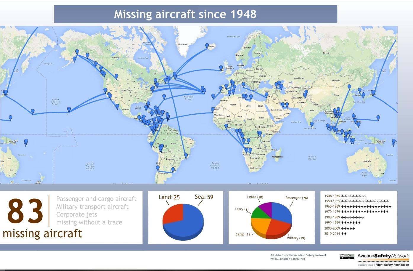 MH370